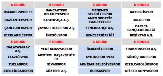 Türkiye Kupası'nda gruplar belli oldu